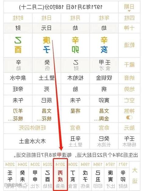 身旺 身弱